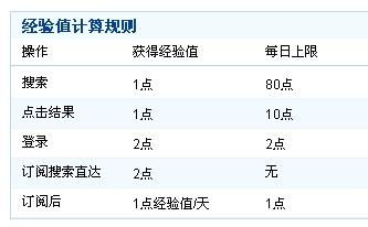 怎么能涨搜搜经验？？