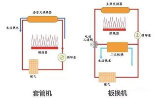 弱弱的问下冷凝式壁挂炉有什么缺点