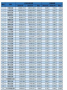 有谁知道券商排名是按照什么来排名的？