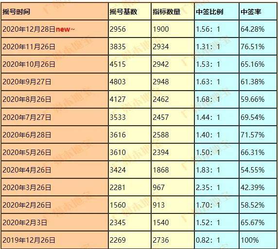 昌平区车牌指标能值多少钱?看完这个就明白了