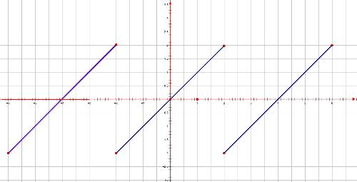 y=cox(x-2)是不是周期函数，若是如何求周期？周期为多少？