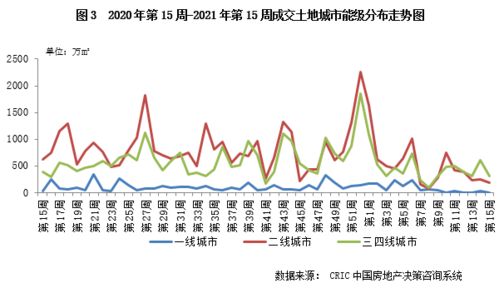 溢价怎么又涨了