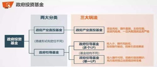 直投基金和产业基金的区别