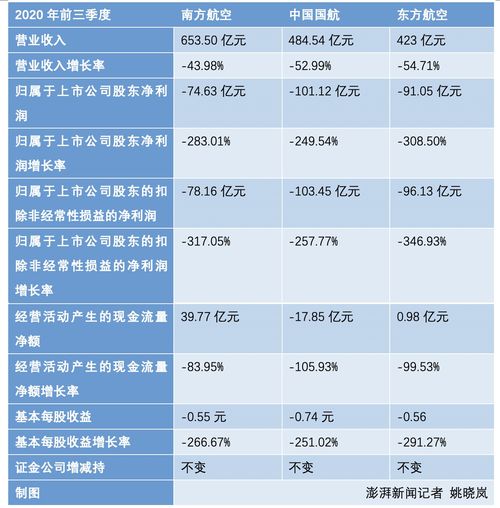 上市公司可以在1季度、3季度分红吗？