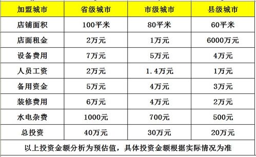 加盟一家物流公司利润有多少钱