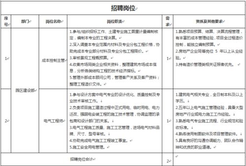 文昌国际航天城招聘2名工作人员