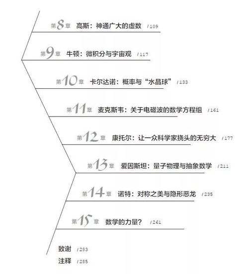 爱因斯坦 量子物理与抽象数学 广义