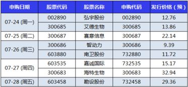 明日 7.24 涨停板预测 下周股市投资日历