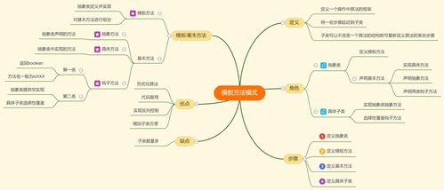 设计模式学习笔记 二十五 模板方法模式