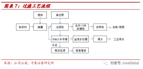 包钢股份19年还有稀土资产吗？