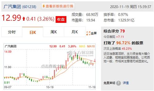 怎么才能知道股票里面哪个板块里面什么股是龙头股呢