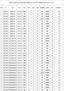 国家助学金三个档次？国家助学金一般在几月份发放