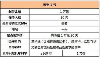 我买股票剩下的只有800多，但建行鑫存管保证金余额一万多，怎么解释？