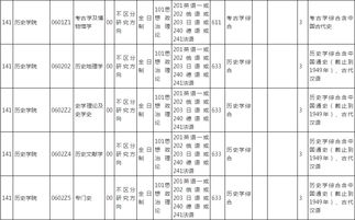 中国史专业大学排名 历史专业考研学校排名