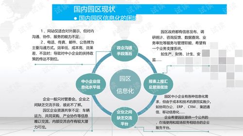 智慧园区综合协作平台建设方案.ppt