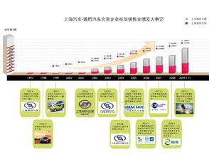 上汽通用和美国通用公司到底是什么关系 ？为什么GM旗下还有那么多名牌车像BMW，福特等等