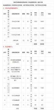 报价优选系列方案 某综合楼智能化弱电系统 防盗报警系统 报价方案