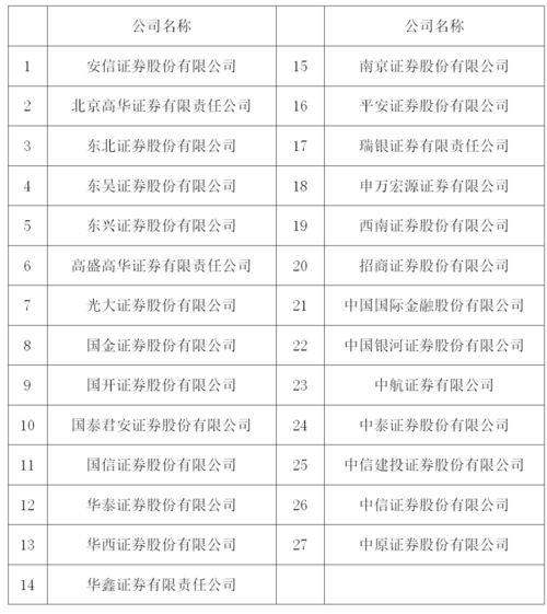 证券公司柜台每个月的业绩要求多少，业绩压力大吗？麻烦工作过的或者现在在工作的人回答一下，谢谢