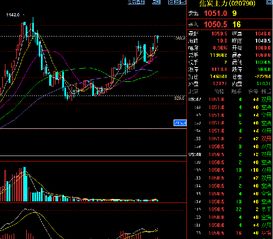 下跌+盘整+下跌到底是什么意思