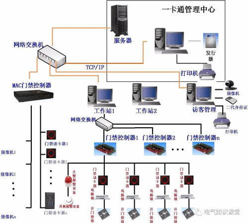 门禁系统组网方式有哪些  配图解 (小区停车场门禁系统布线图的简单介绍)