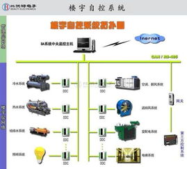 湖里区楼宇自控系统施工三个重要节点