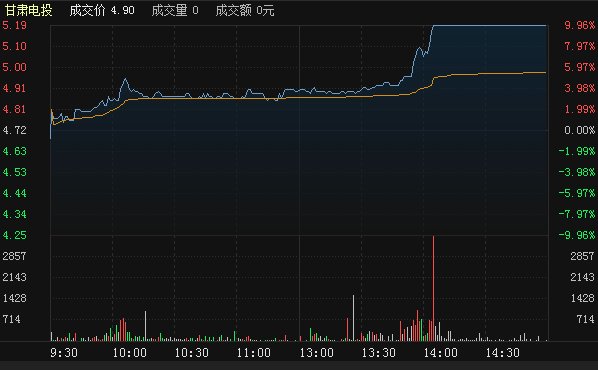 股票涨停后在开盘价格是多少