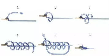 六种最实用的鱼钩绑法图解教程