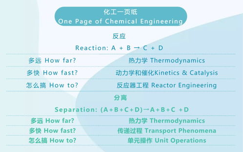 高分子材料四年后的就业情况，学材料除了搞科研教育外还有什么方向