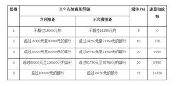 机械租赁税收起征点是多少