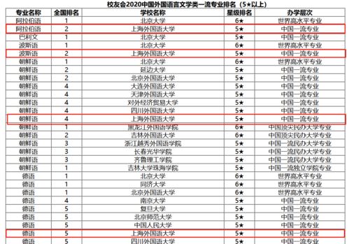 上海外国语大学就业如何 看这些排名就够了