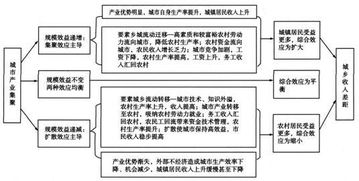 劳动力流动现状研究综述