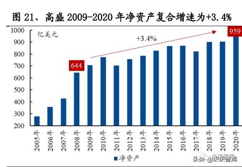 金融危机后如今美国经济状况如何?