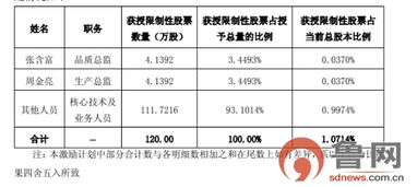 我的限制性股票已经交易成功，由于钱再两个月后才能发到账户，但是我已经提交离职报告，还能拿到吗