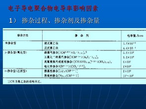 高分子专业毕业论文ppt