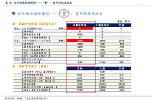 广发货币基金 2月14号进的。怎么到现在都没有涨。