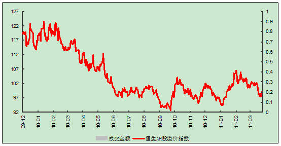 wind资讯系统中怎么比较全球指数市盈率