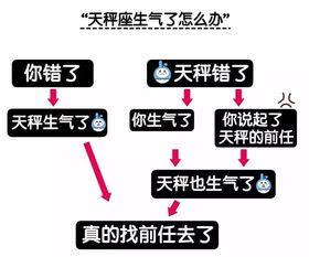 12星座生气了怎么办 