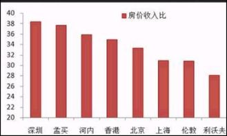 2个百分点什么意思