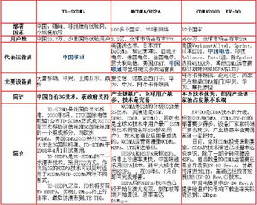 目前无线网卡资费联通，电信 哪个套餐最好，最实惠我一般使用是在上班的时候（看看股票等什么的），在湖南长沙市内速度不一定要很快，一般就行了，只要能上网炒炒股就行了，那种速度就行了