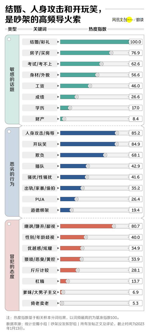 男女之间的边界感是什么意思