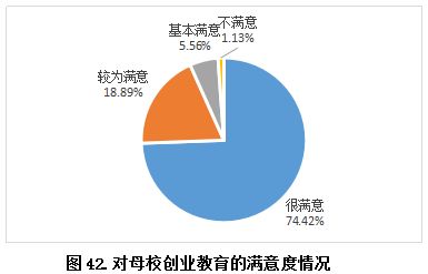 就业丨山东2017年高校毕业生就业质量报告,哪些专业好就业 