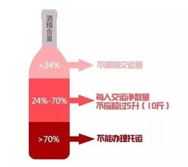 托运酒的规定(托运酒的限制)