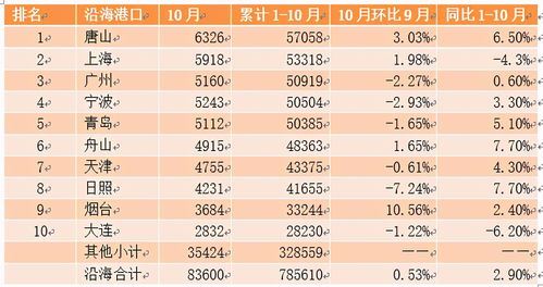 2025年10月搬家入宅吉日查询