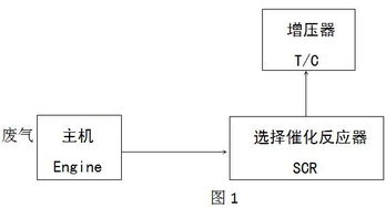 免费船舶主机毕业论文