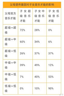 中央音乐学院教授告诉你 如何判断孩子的音乐天赋 