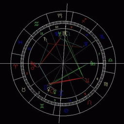 太阳星座 月亮星座 上升星座 搜狗问问 