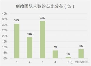 如3方投资？怎样才算是控股公司？是股权要超过50%？还是投资比例最大的一方就算控股？