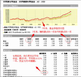 基金盈利跟亏本是怎么算的