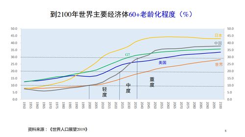 我國人口老齡化的現狀與趨勢,人口老齡化現狀和趨勢分析