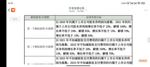 对公司没有能力的股东如何分开